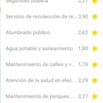 Descalzo imagen de gestión