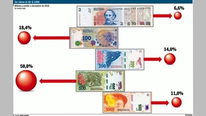 Nuevo billete de 1000 pesos