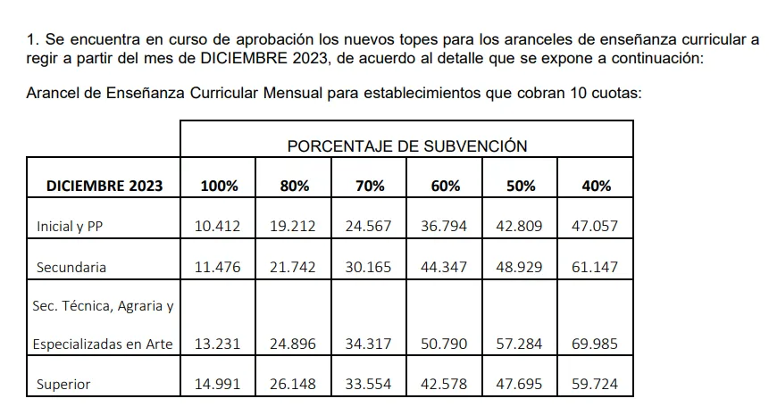 Cuotas colegios privados