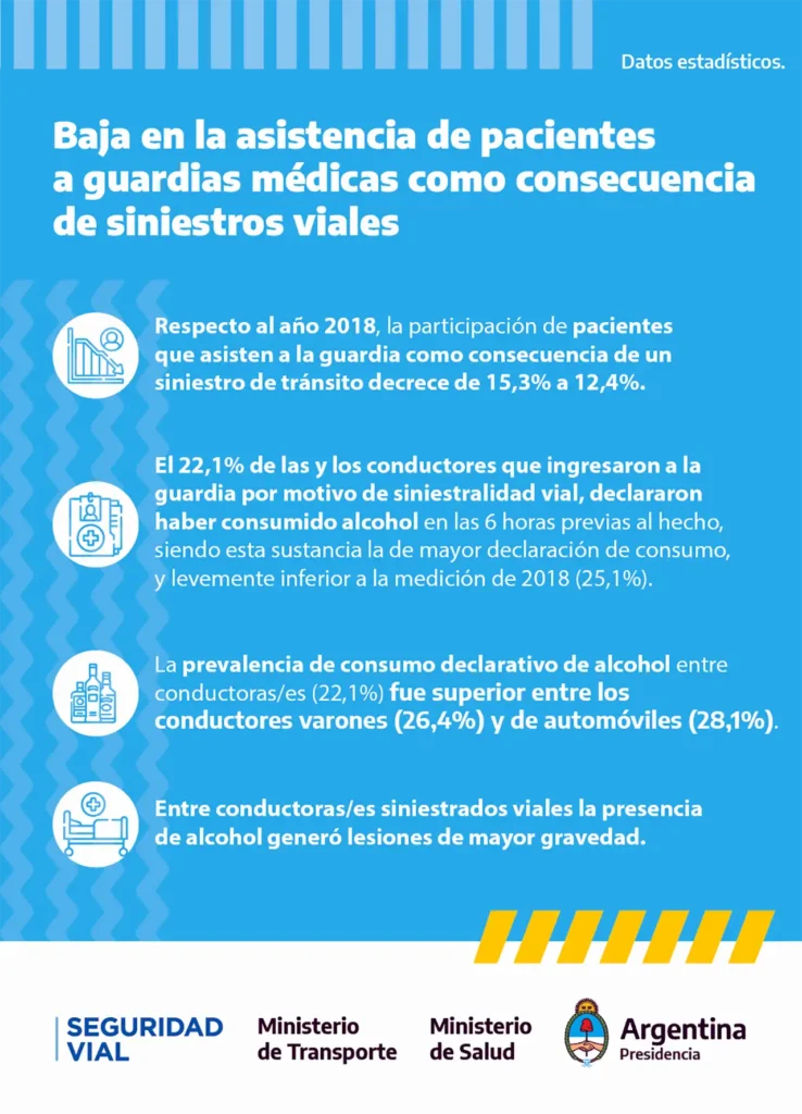 Alcohol al volante y la incidencia en siniestros viales