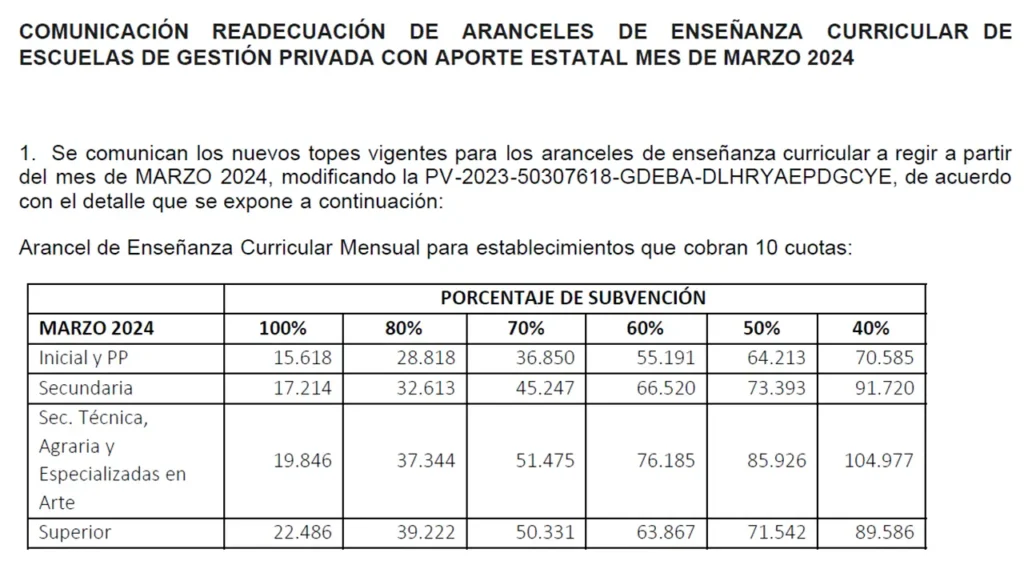 Nuevo cuadro tarifario colegios privados