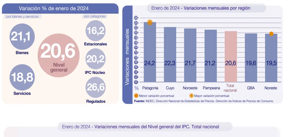 Inflación enero 2024