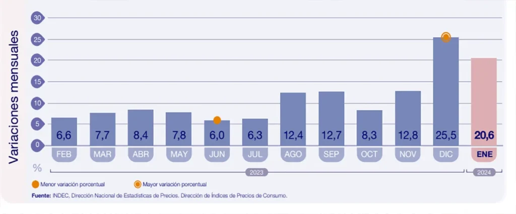 Inflación enero 2024
