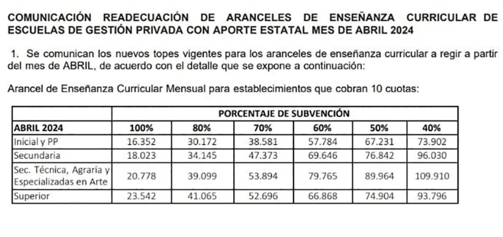 Cuotas colegios privados