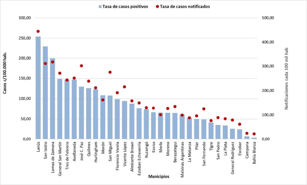 Casos de dengue en aumento