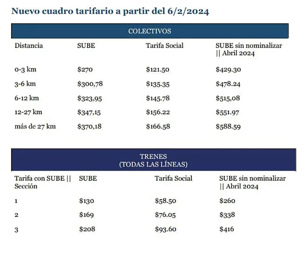Cuadro tarifario en transporte