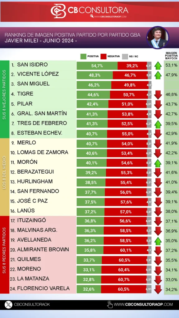 Imagen de Javier Milei