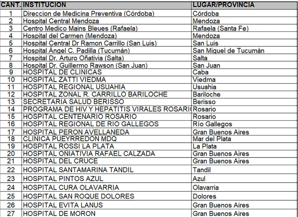 Testeos de hepatitis en hospitales