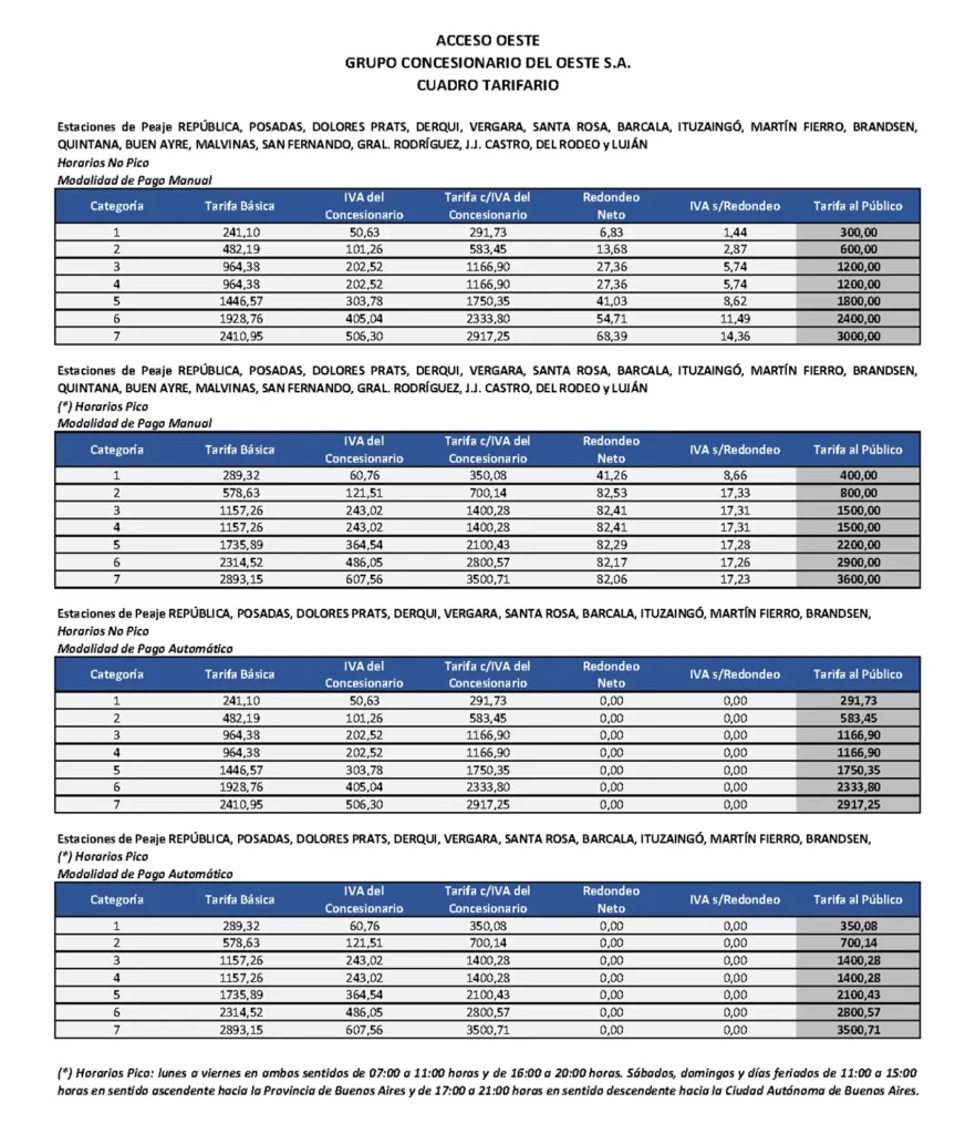 Nuevos cuadros tarifarios en Acceso Oeste