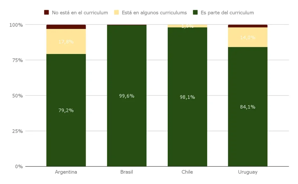 Pruebas PISA de Matemática