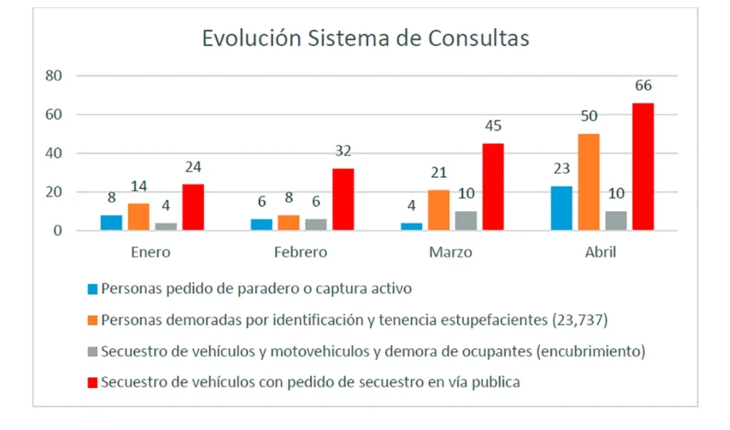 Robo de autos en Morón