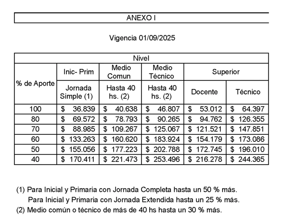 Aumentan cuotas de colegios privados