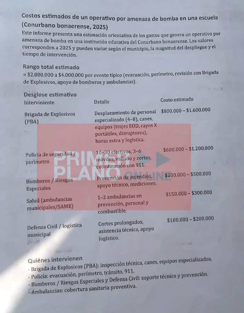 Amenazas de bomba en la Escuela Técnica Nº 1 de Ituzaingó