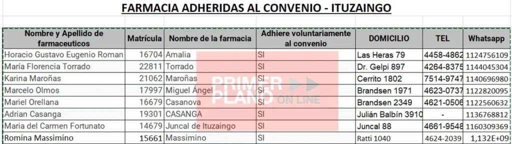 Descuentos en farmacias Ituzaingó 