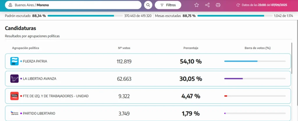 Resultados en Moreno