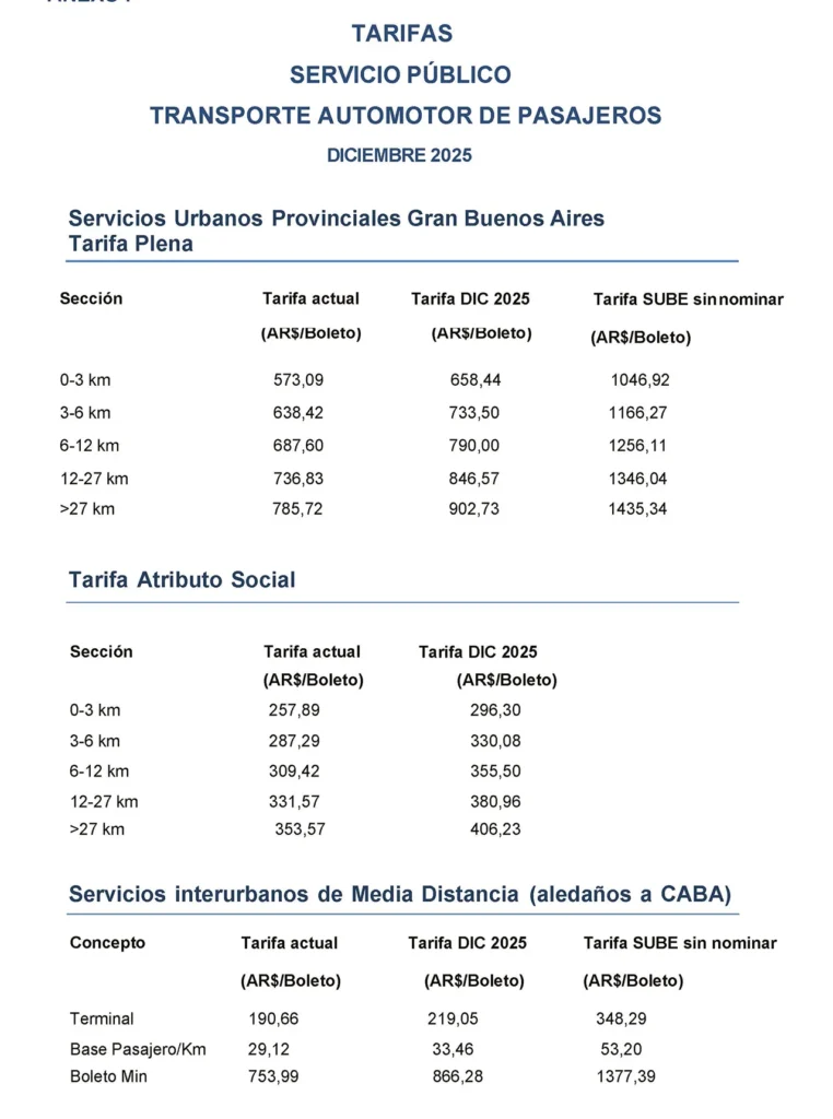 Aumenta el boleto de colectivos