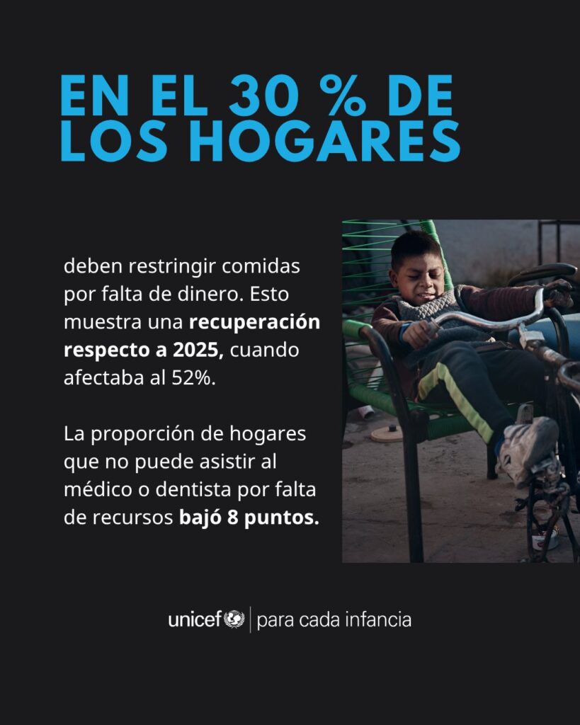 Informe de UNICEF sobre pobreza infantil