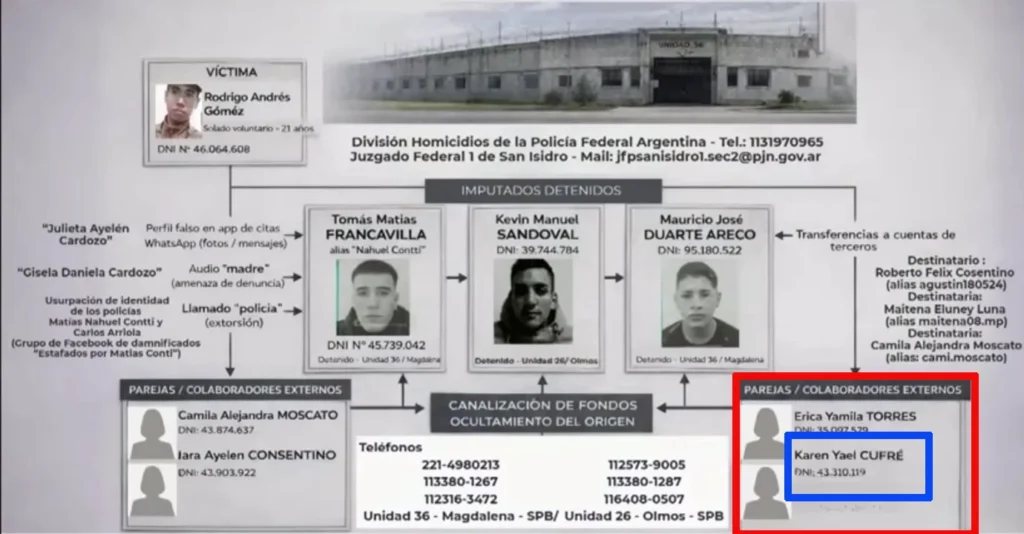 Soldado extorsionado que se suicidó en la Quinta de Olivos