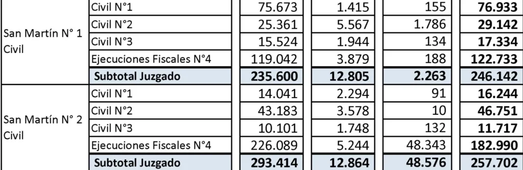 Quieren crear un Juzgado Federal en Morón