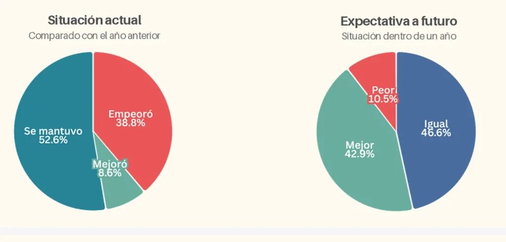 Caída de ventas minoristas