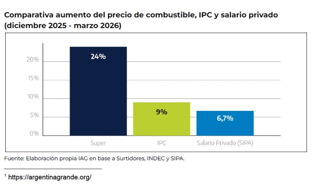 Intendentes reclamo a Milei