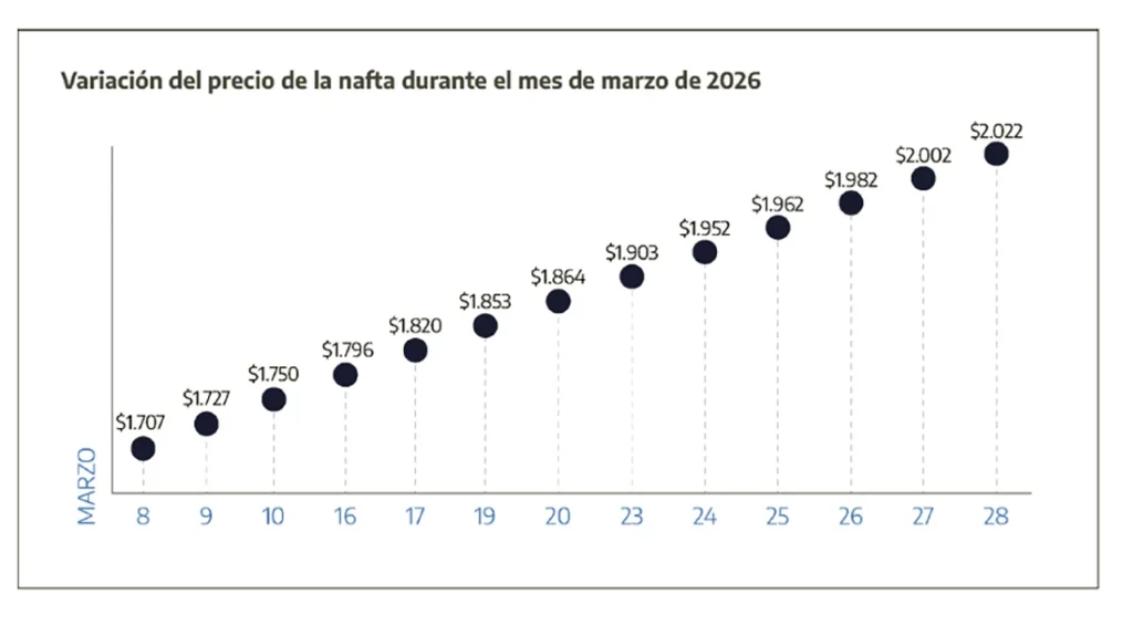 Intendentes reclamo a Milei
