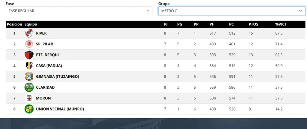 Derrota de Club Morón