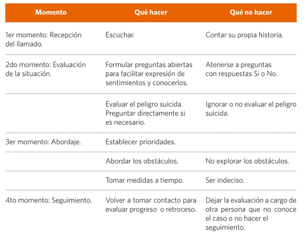 Prevención del suicidio
