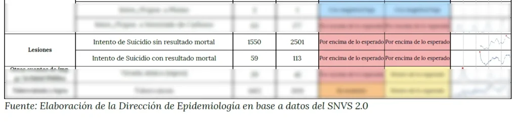 Suicidio tren Belgrano sur