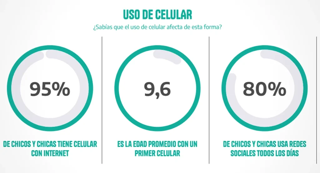 Infancia sin celular