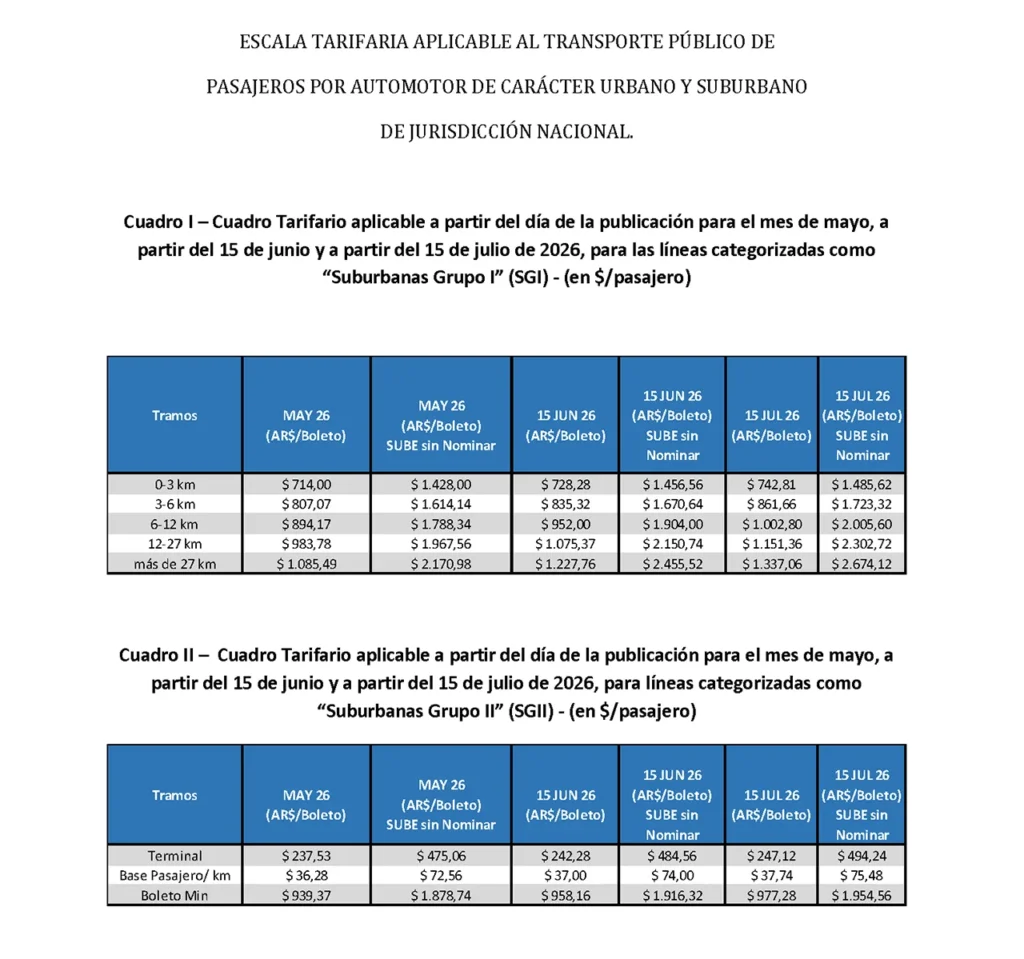 Aumento de colectivos mayo de 2026