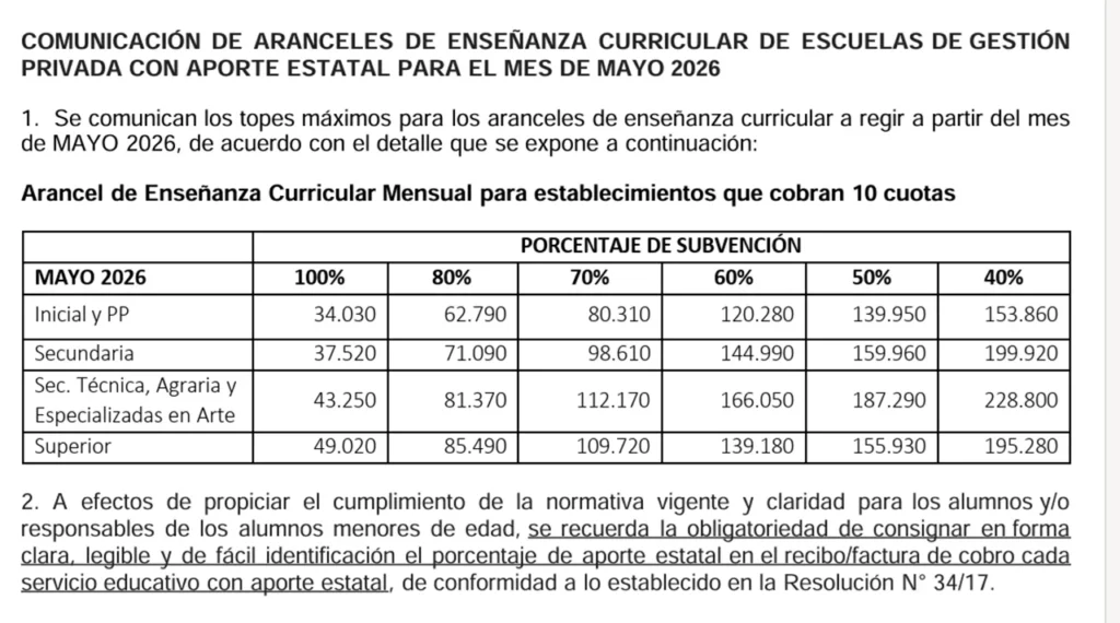 Cuotas colegios privados