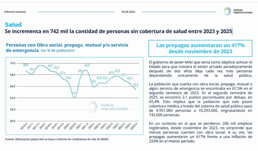 Personas que dejaron medicina prepaga