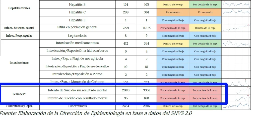 Suicidios
