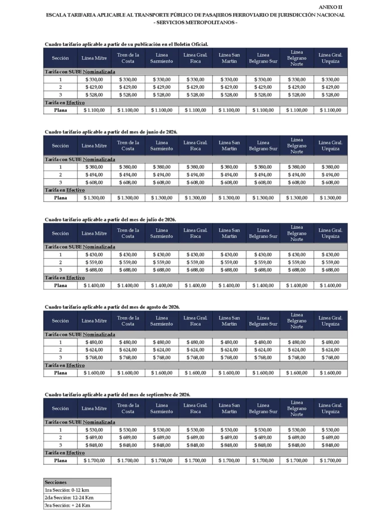 Aumento de trenes mayo de 2026