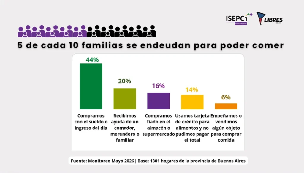 Inseguridad alimentaria