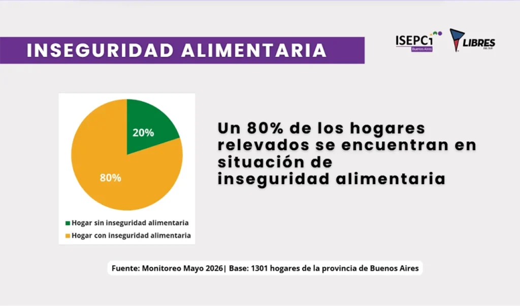 Inseguridad alimentaria
