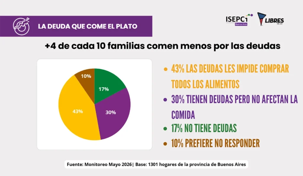 Inseguridad alimentaria