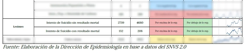 Suicidios en Argentina