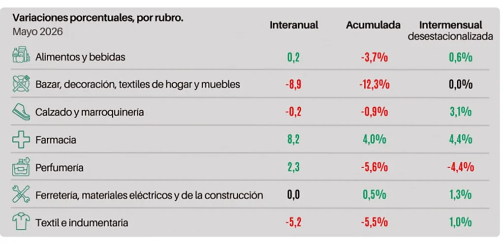 Descuentos por el Día del Padre en Ituzaingó