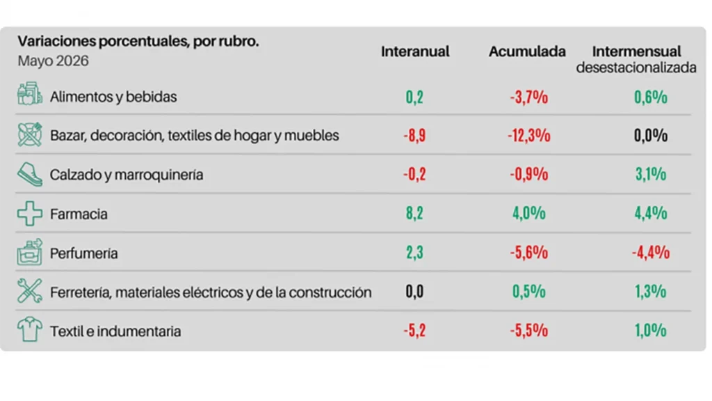 Día del Padre en Haedo