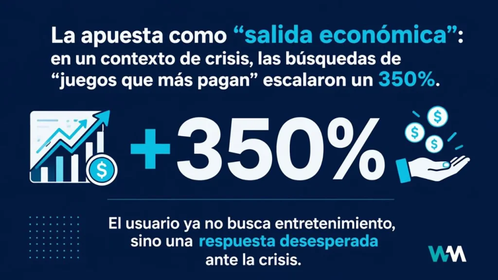 Crecimiento de apuestas online
