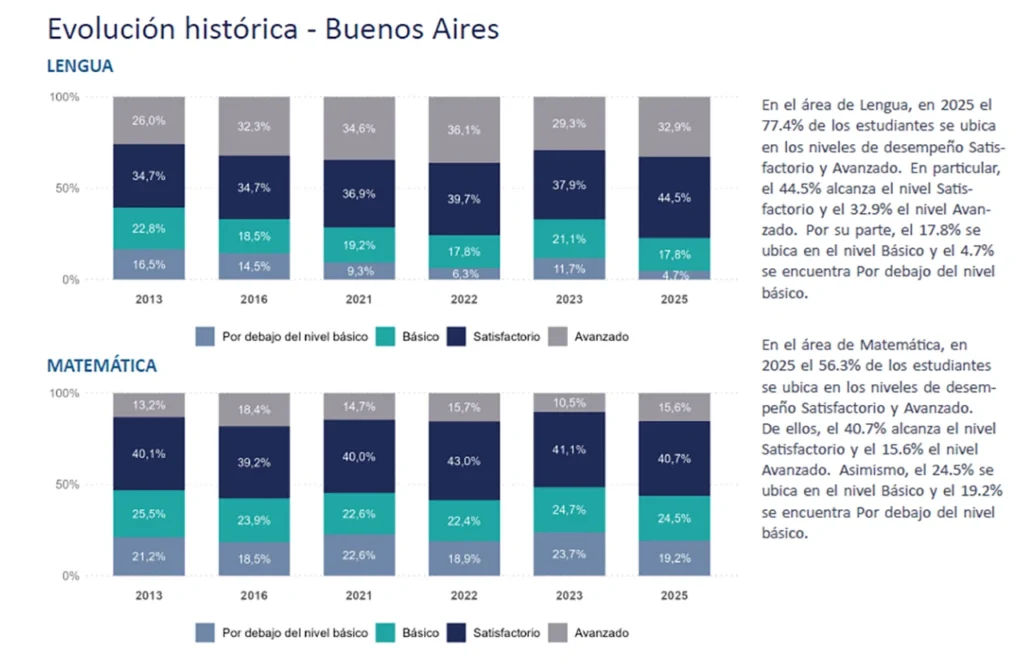 Pruebas Aprender 2025