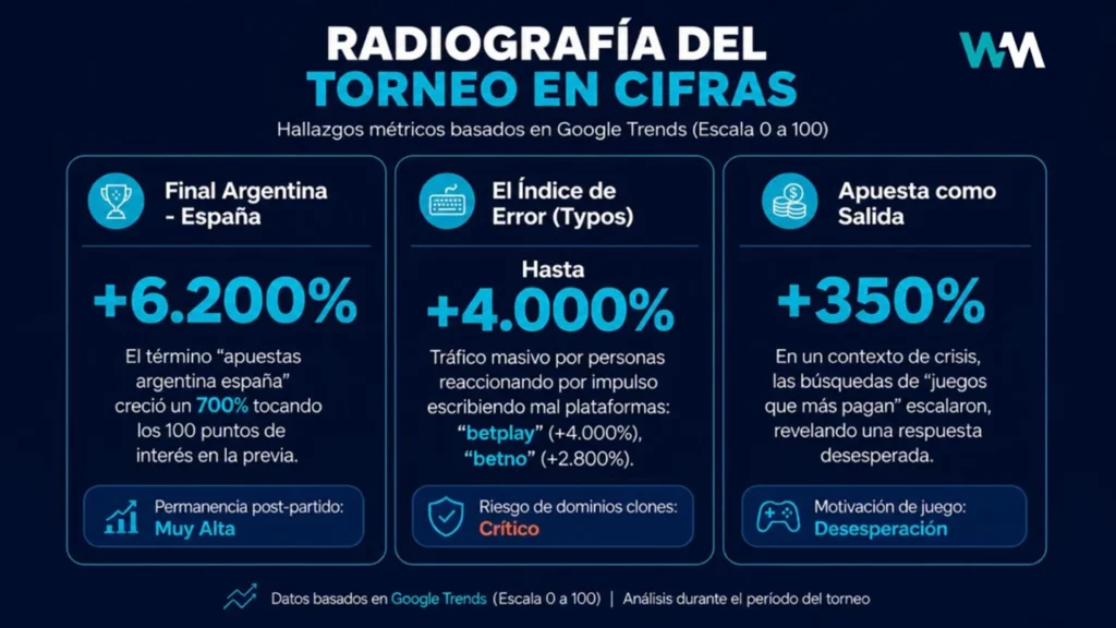Crecimiento de apuestas online