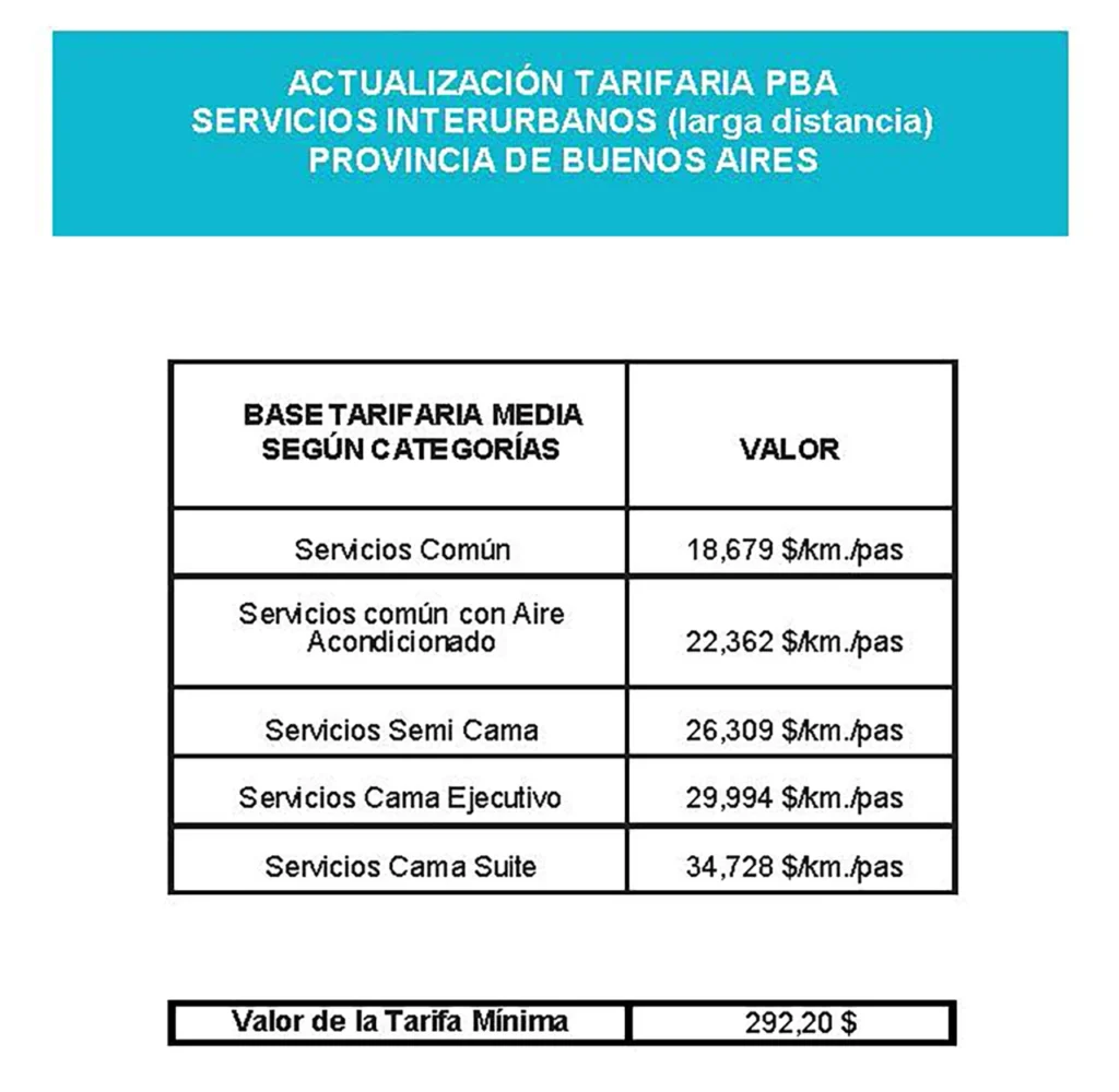 Aumentan trenes y colectivos