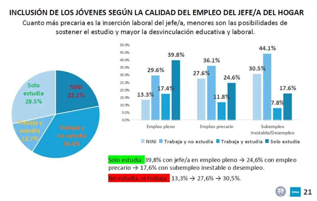 Desigualdades entre jóvenes