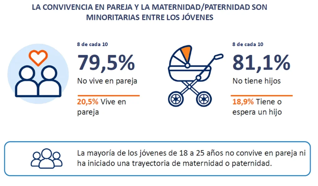Desigualdades entre jóvenes