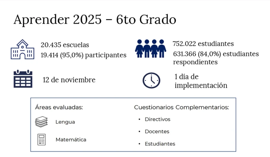Desempeño educativo