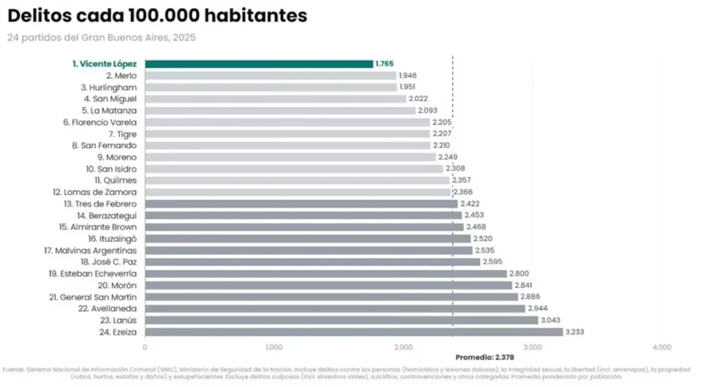 Seguridad en Merlo