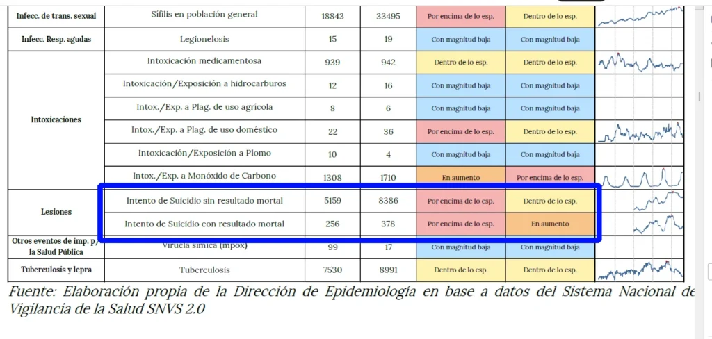 Prevención del suicidio